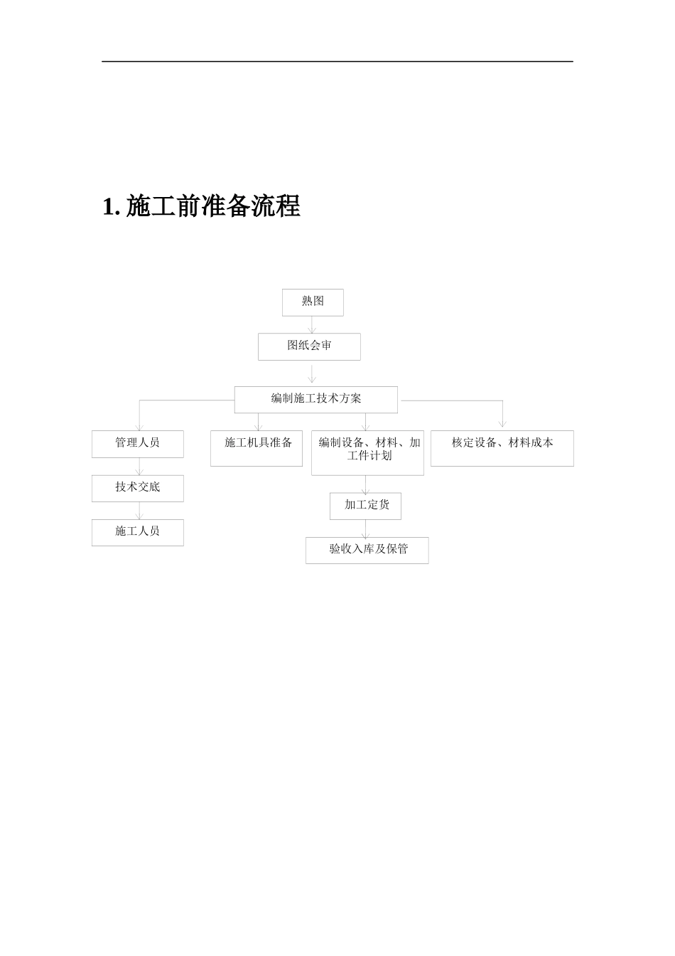 施工准备流程图_第1页