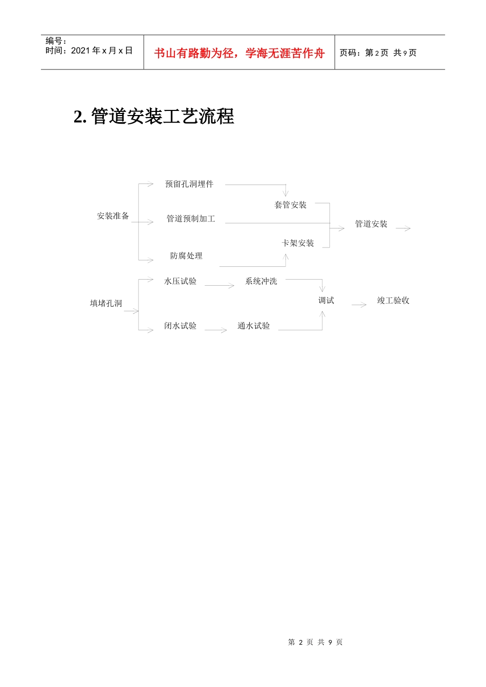 施工准备流程图_第2页