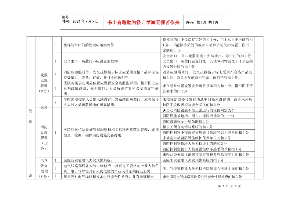 中山市娱乐场所消防安全标准化管理评定细则_第2页