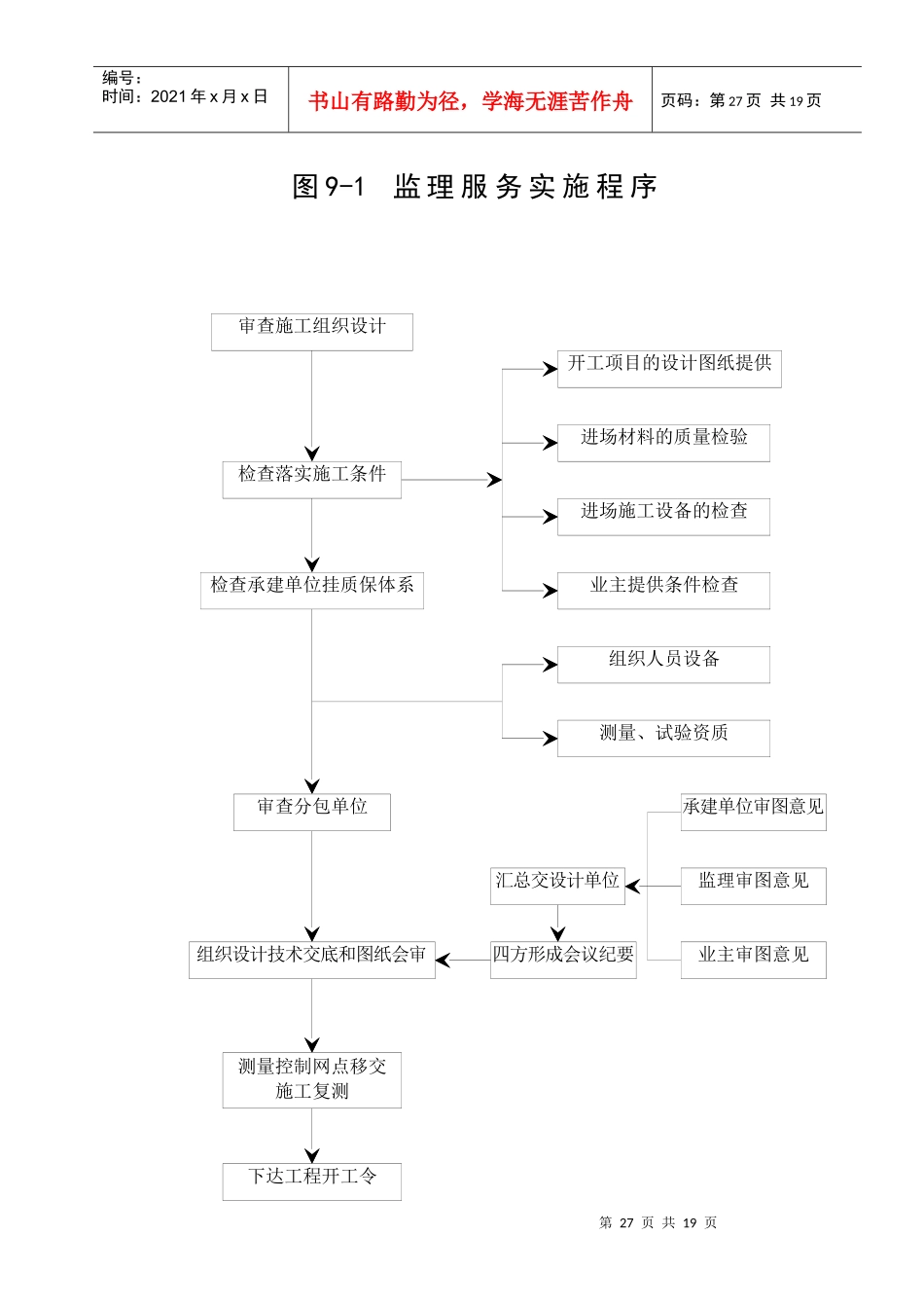 流程图及目录_第2页