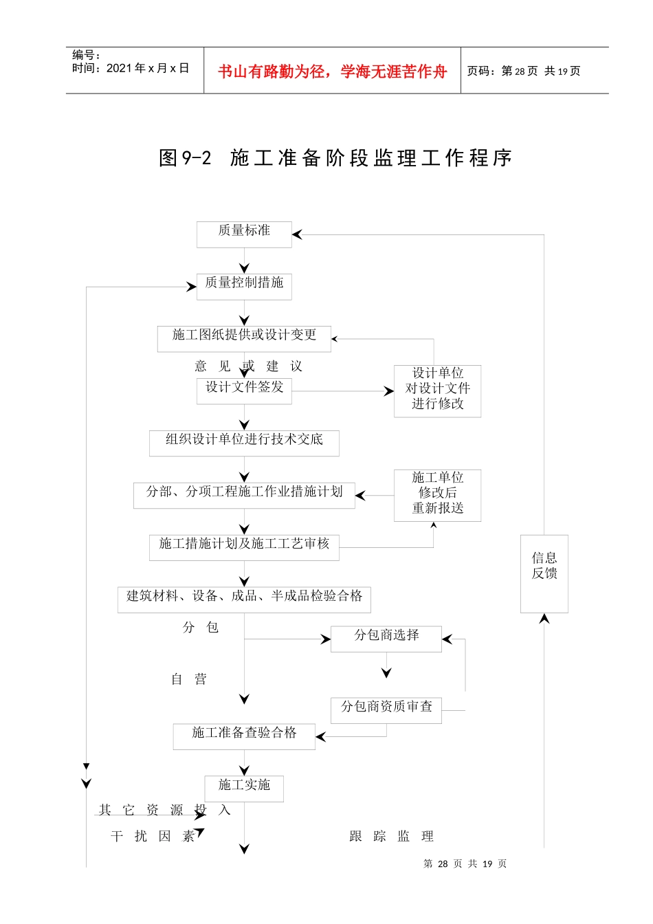 流程图及目录_第3页