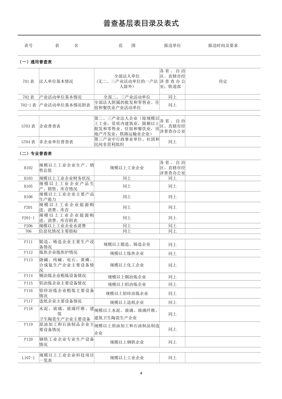 国家能耗统计表_第1页
