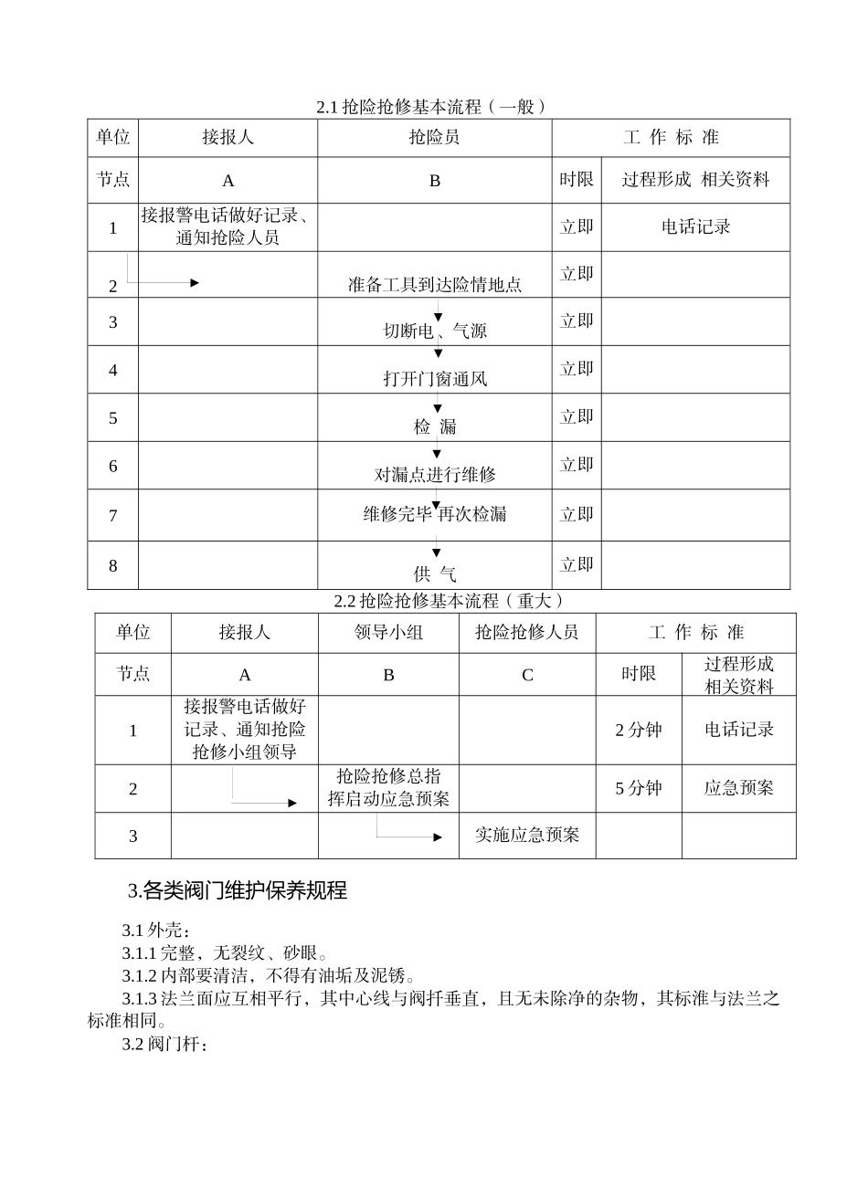 天然气安全技术操作规程(魏总发XXXX1028)1_第2页