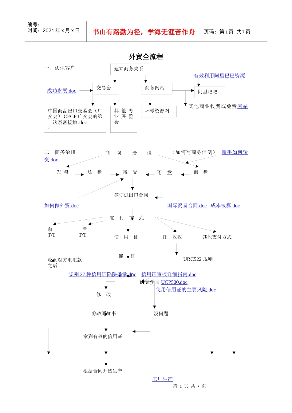 外贸流程图解_第1页
