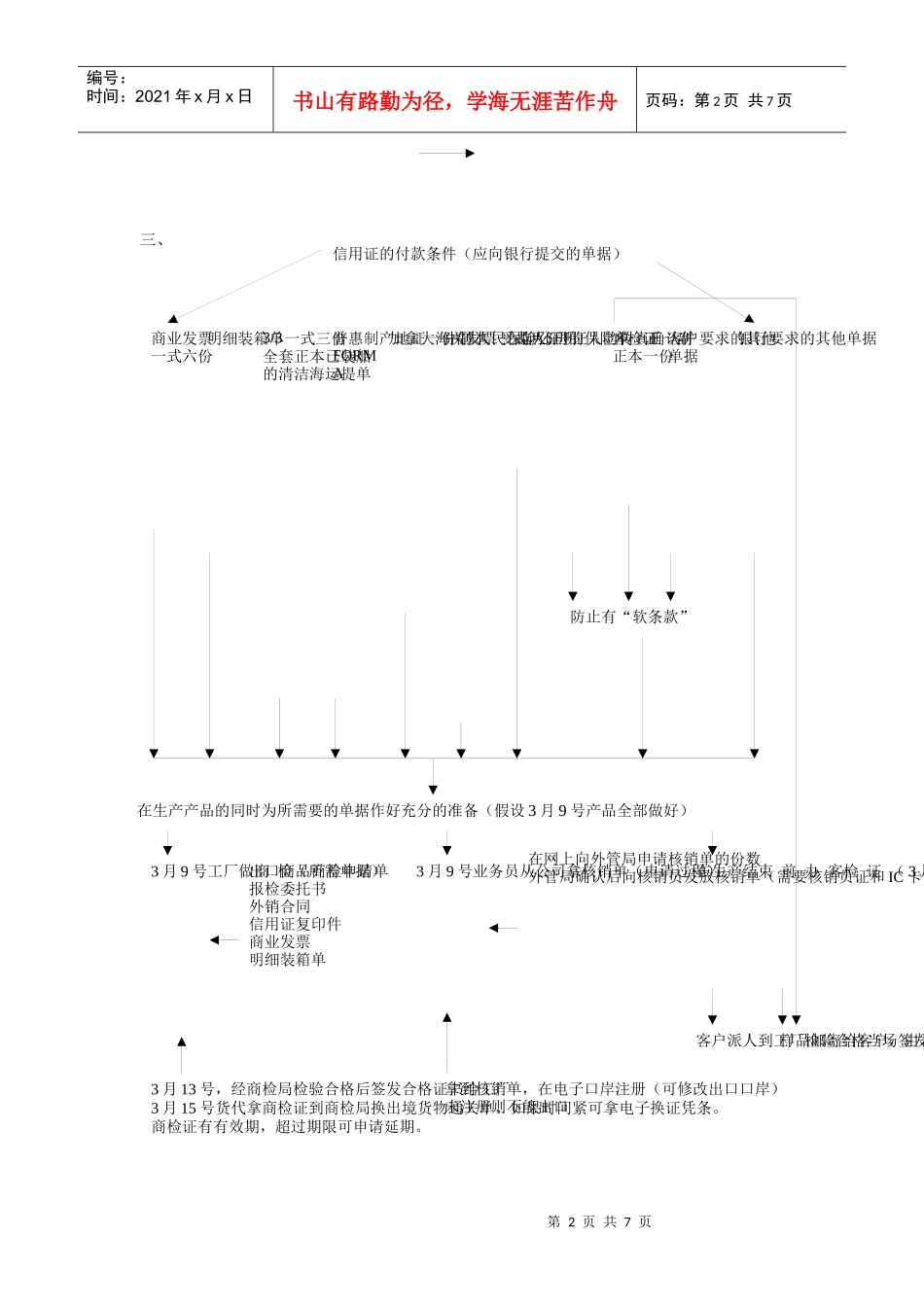 外贸流程图解_第2页