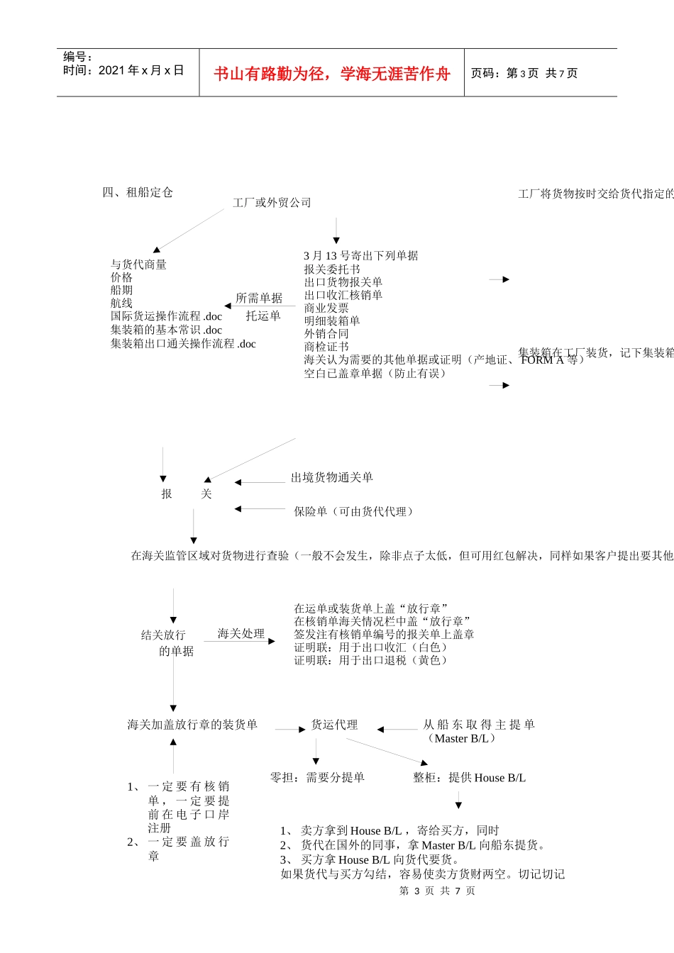 外贸流程图解_第3页