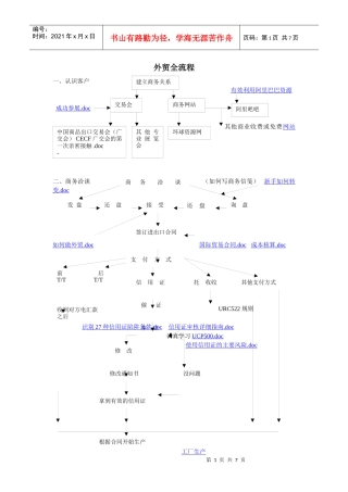 外贸流程图解