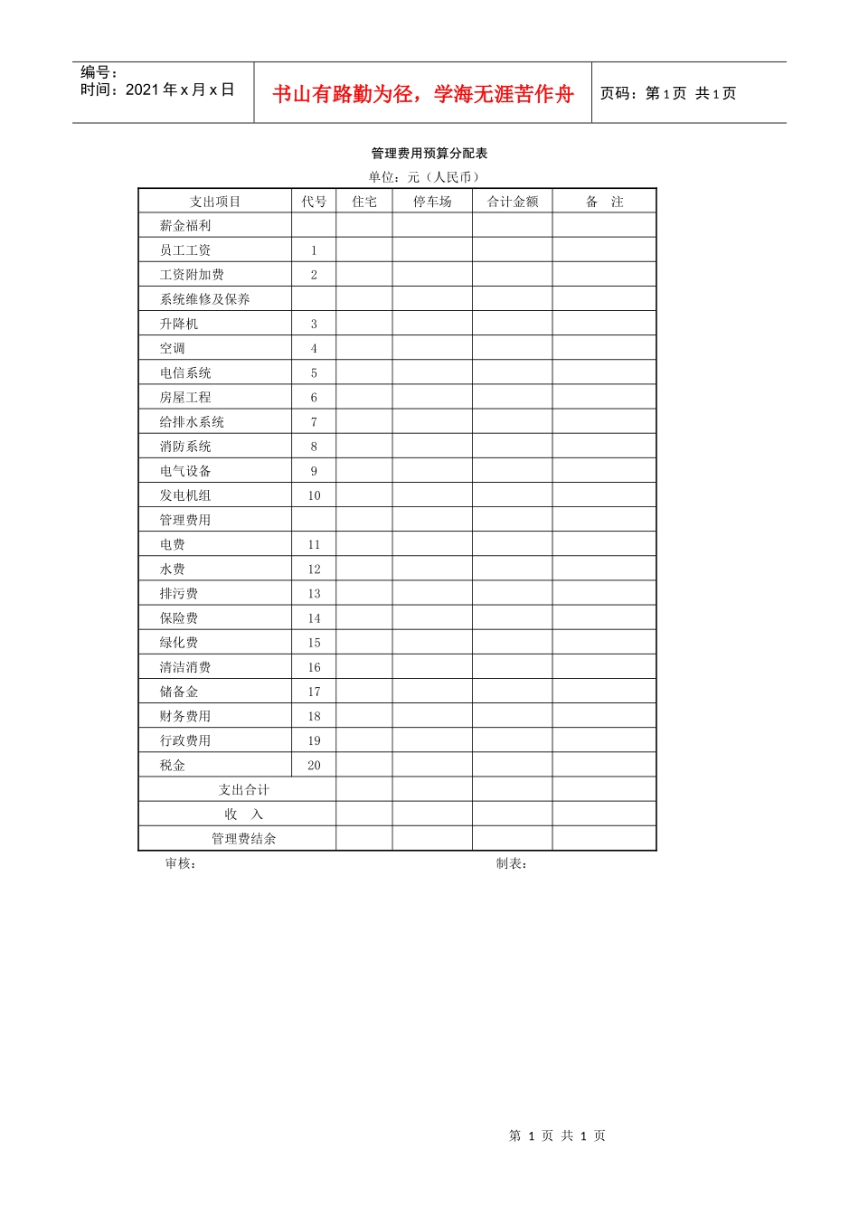 管理费用预算分配表_第1页