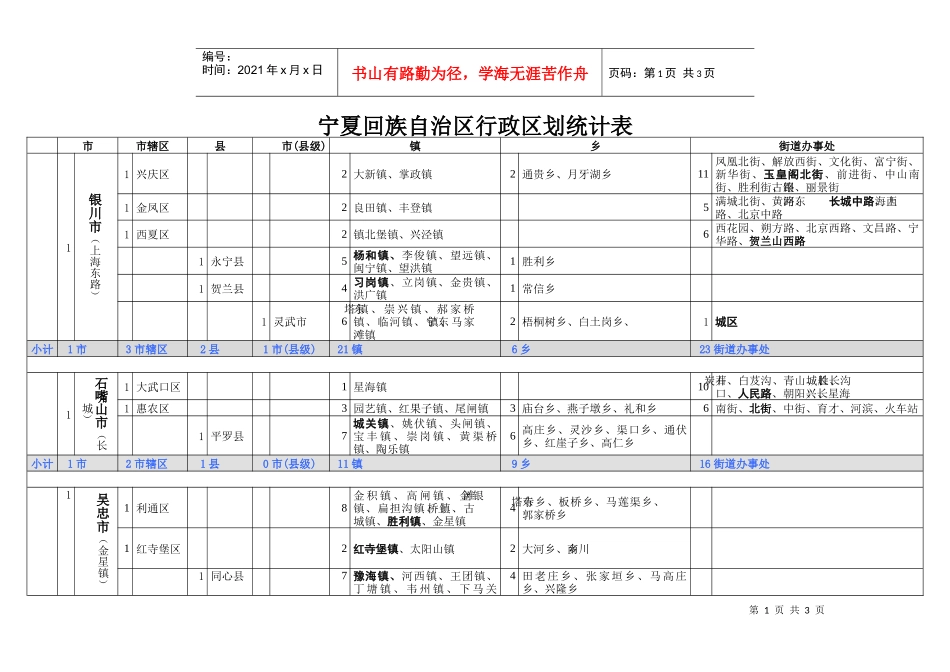 宁夏回族自治区行政区划统计表_第1页
