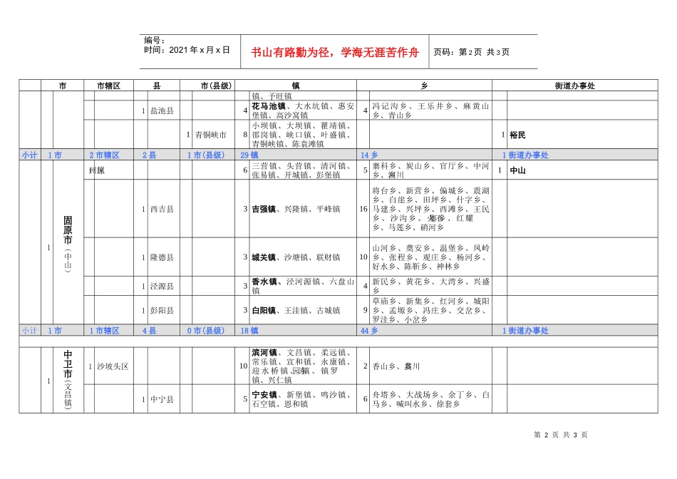 宁夏回族自治区行政区划统计表_第2页