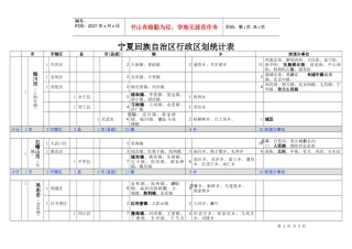 宁夏回族自治区行政区划统计表