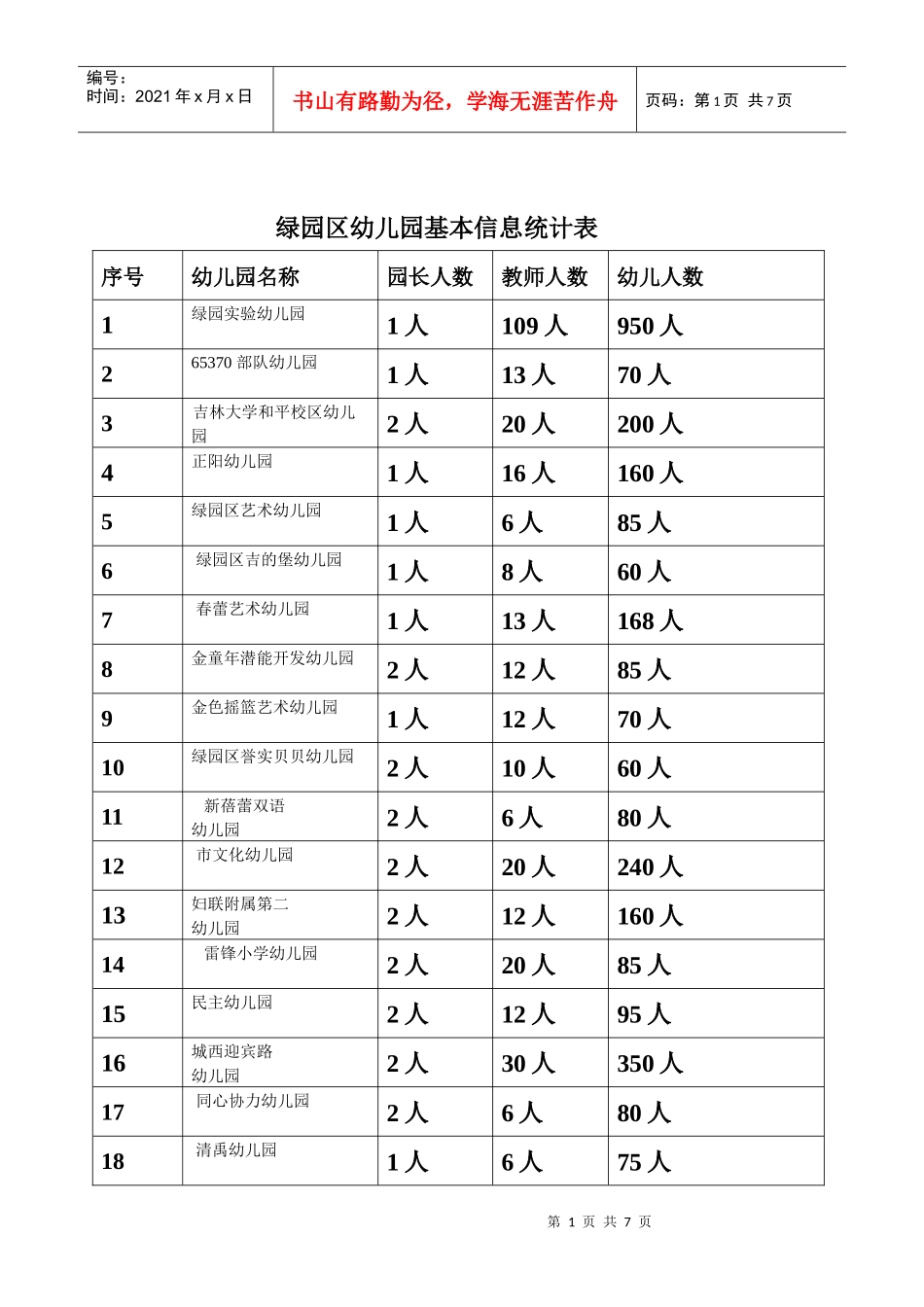 统计表和实施方案(1)_第1页