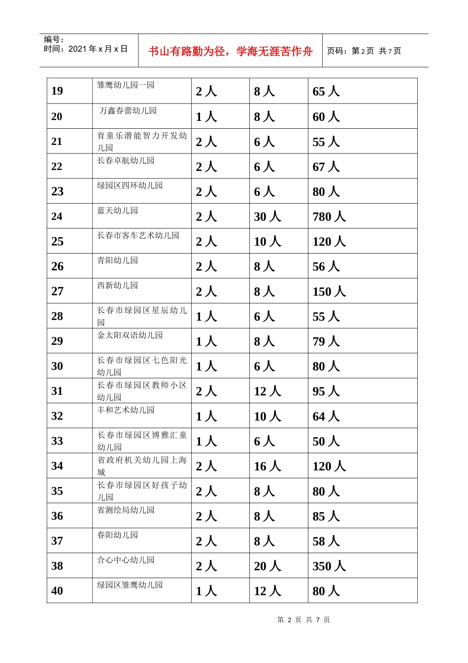 统计表和实施方案(1)_第2页