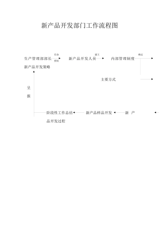 新产品开发部门工作流程图