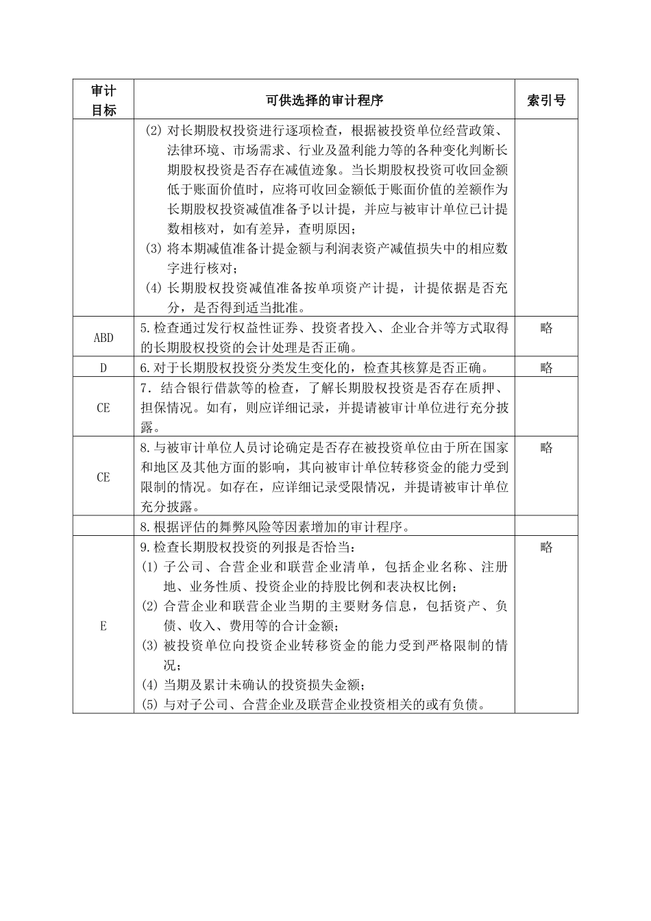 企业长期股权投资管理表格_第3页