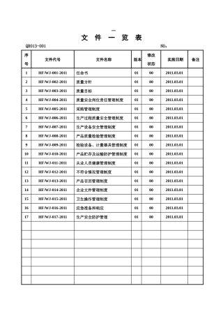 食品企业QS认证表格大全