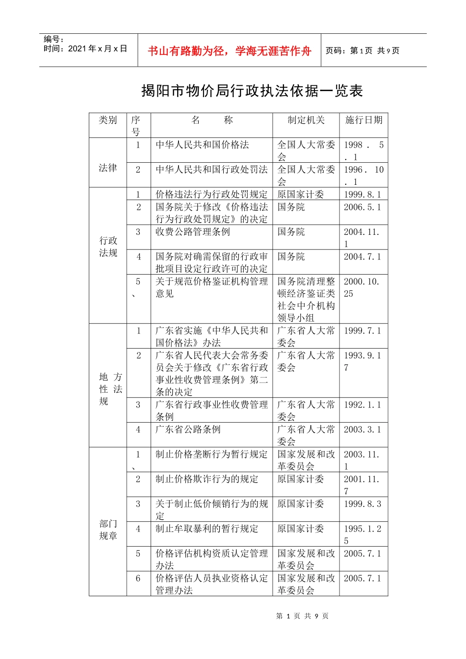 揭阳市物价局行政执法依据一览表_第1页