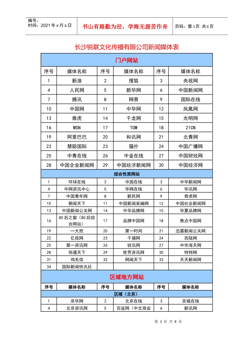 新闻行销简介及媒体列表(新)_第3页