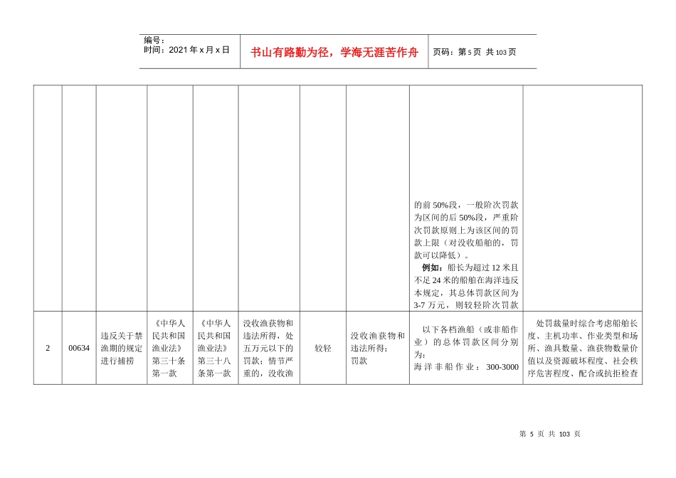 浙江省海洋与渔业行政处罚裁量基准表(渔业部分)_第2页