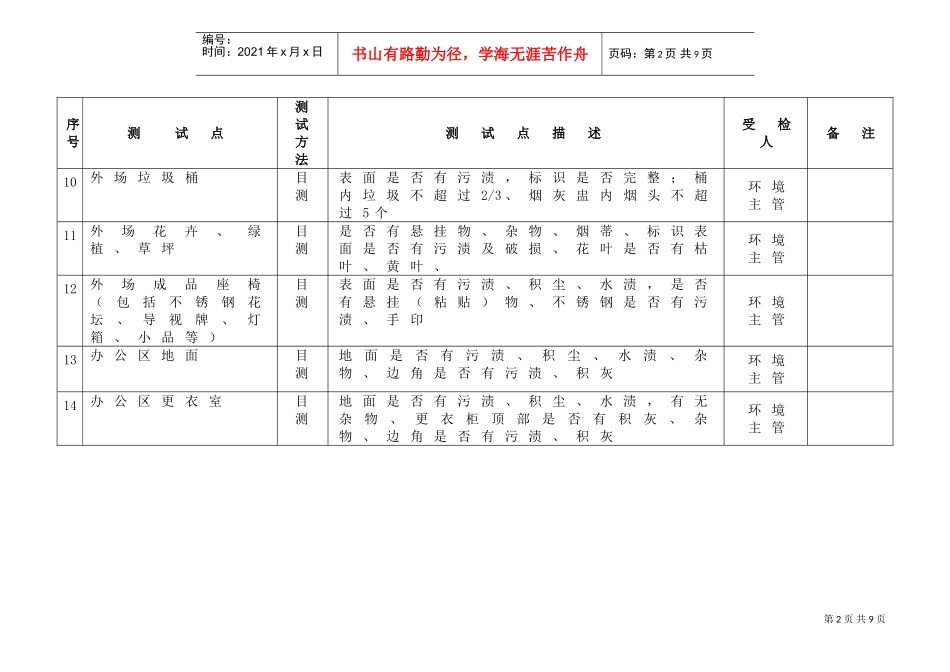 月检计划测试表（环境管理）(DOC5页)_第2页