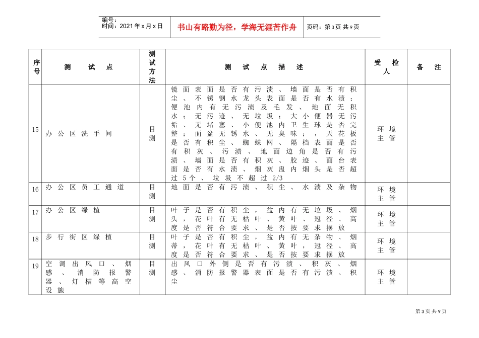 月检计划测试表（环境管理）(DOC5页)_第3页