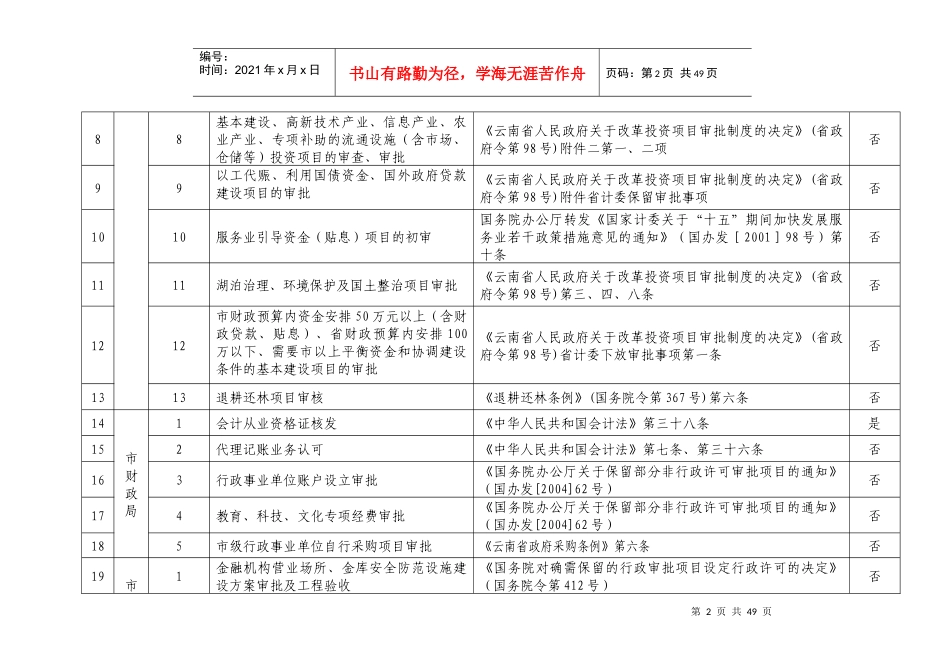 拟保留的行政许可事项汇总表_第2页