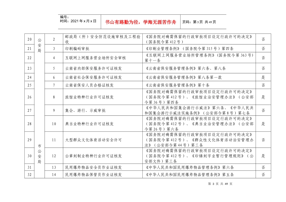 拟保留的行政许可事项汇总表_第3页