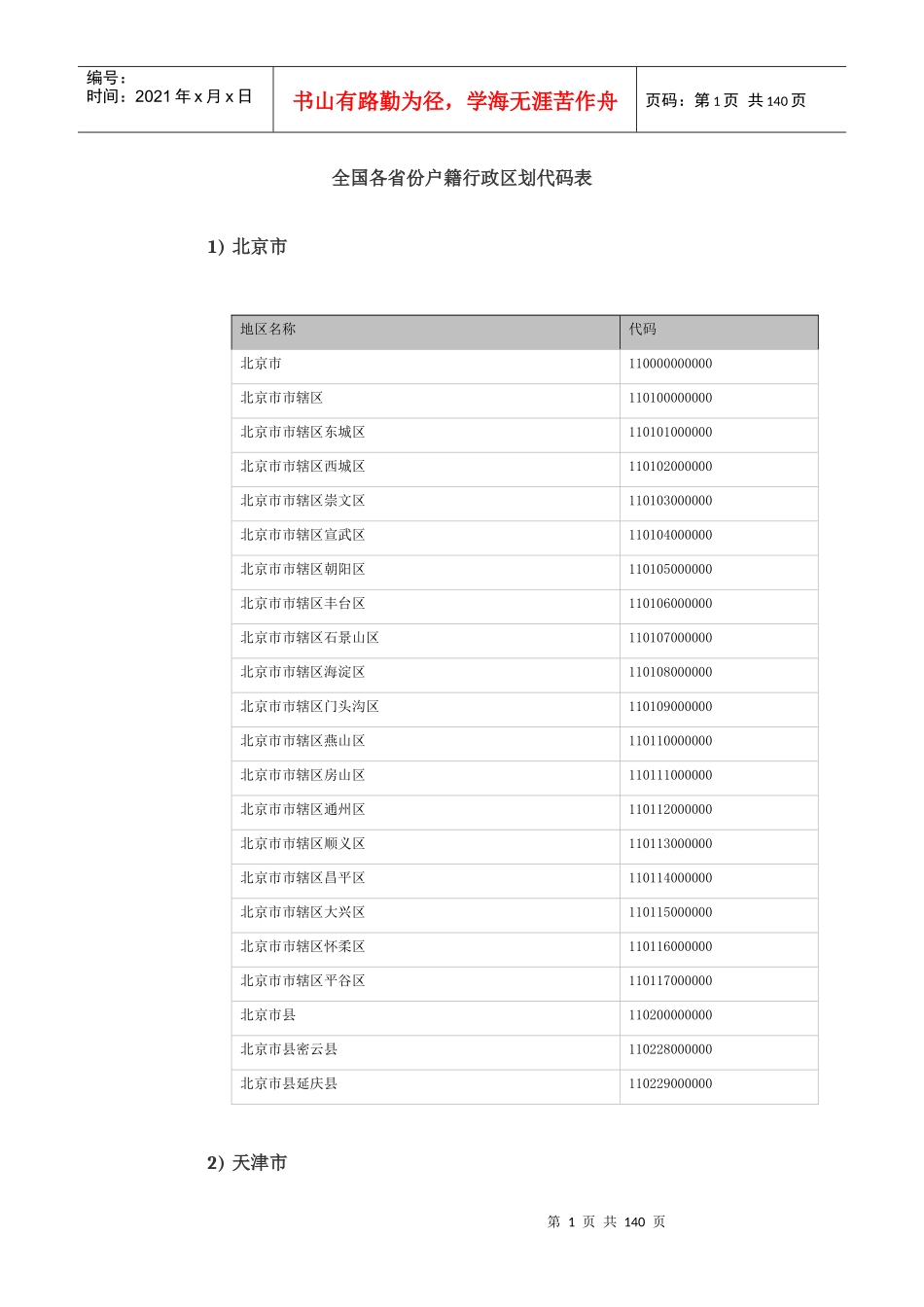 全国各省份户籍行政区划代码表_第1页