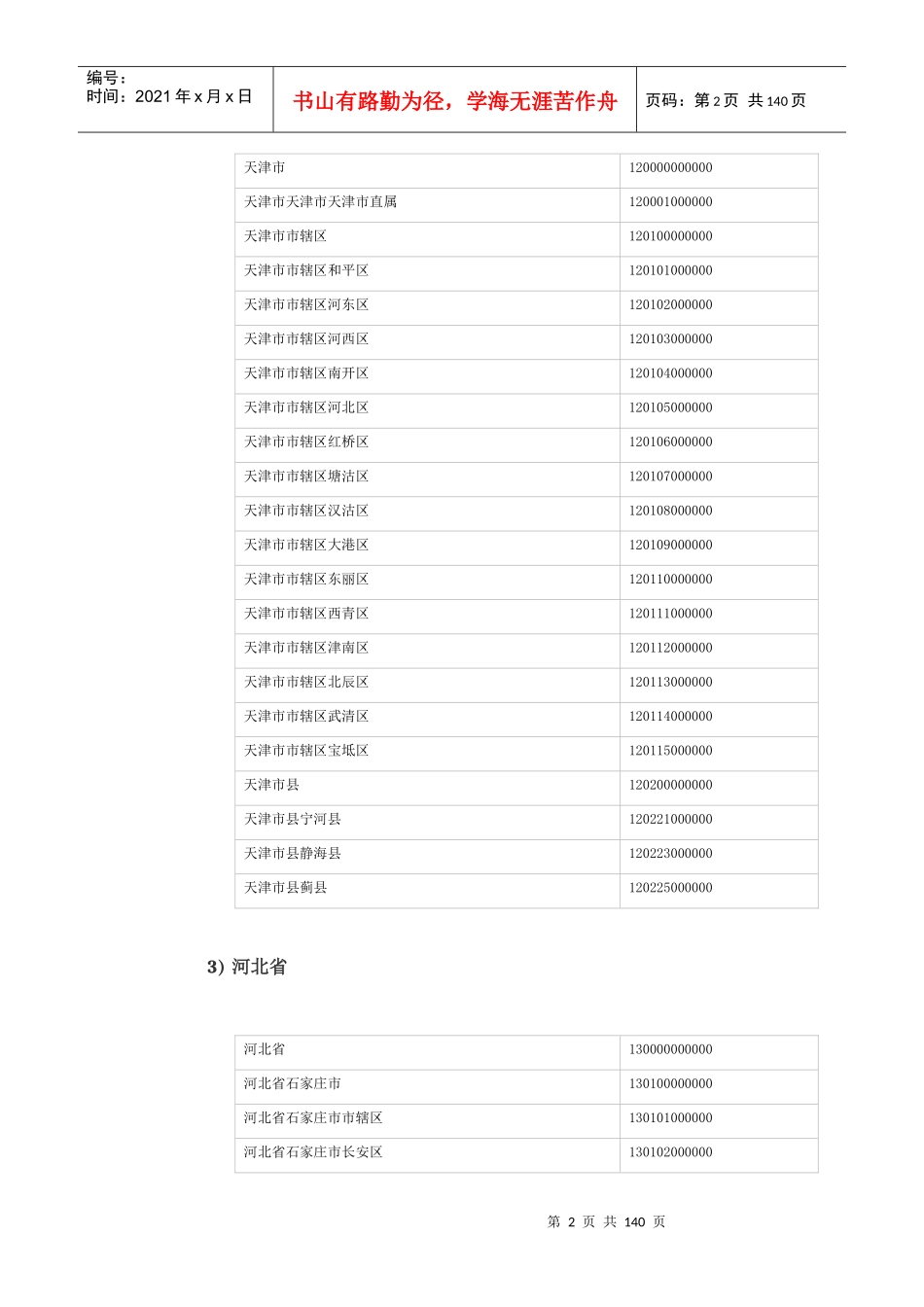 全国各省份户籍行政区划代码表_第2页