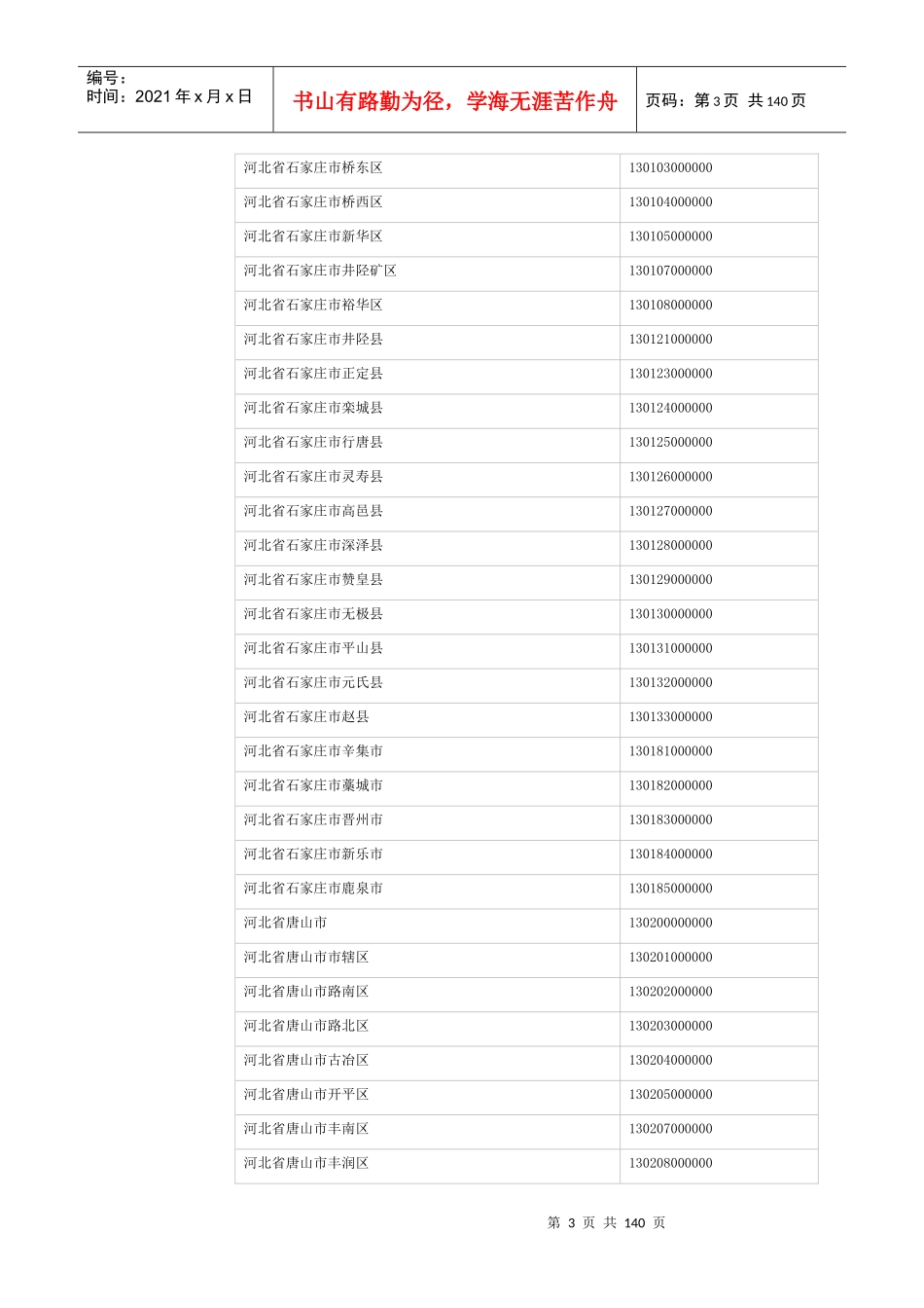 全国各省份户籍行政区划代码表_第3页