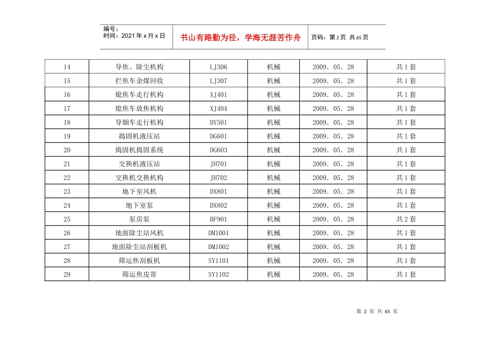 炼焦安全检查表(SCL)记录表_第2页