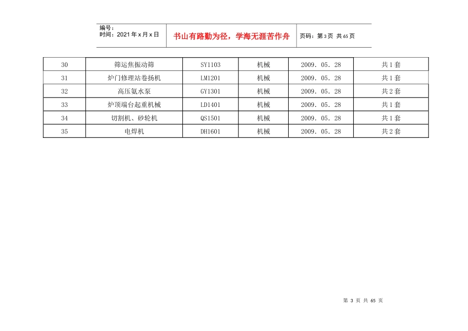 炼焦安全检查表(SCL)记录表_第3页