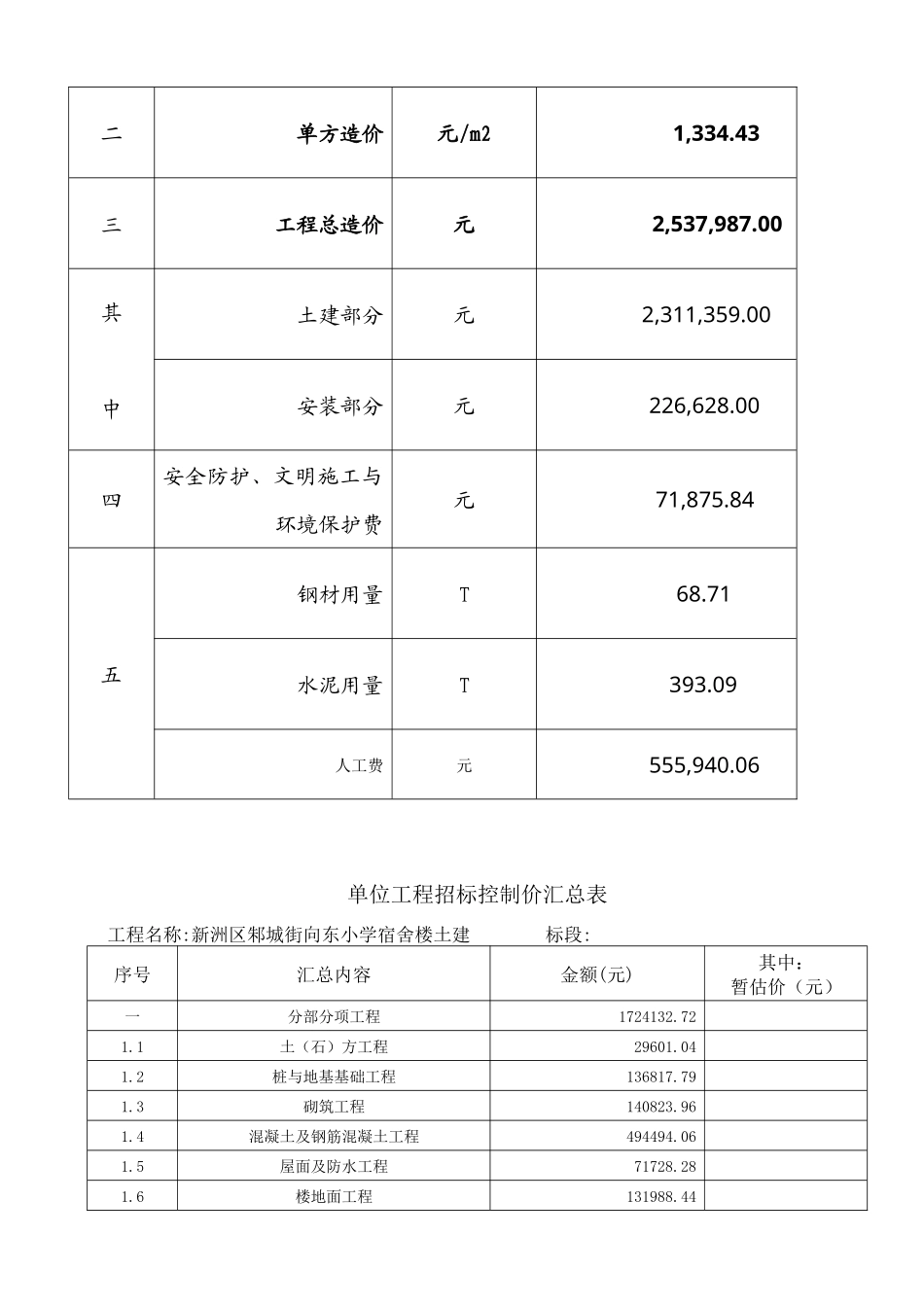 某小学宿舍楼单项工程造价汇总表_第2页