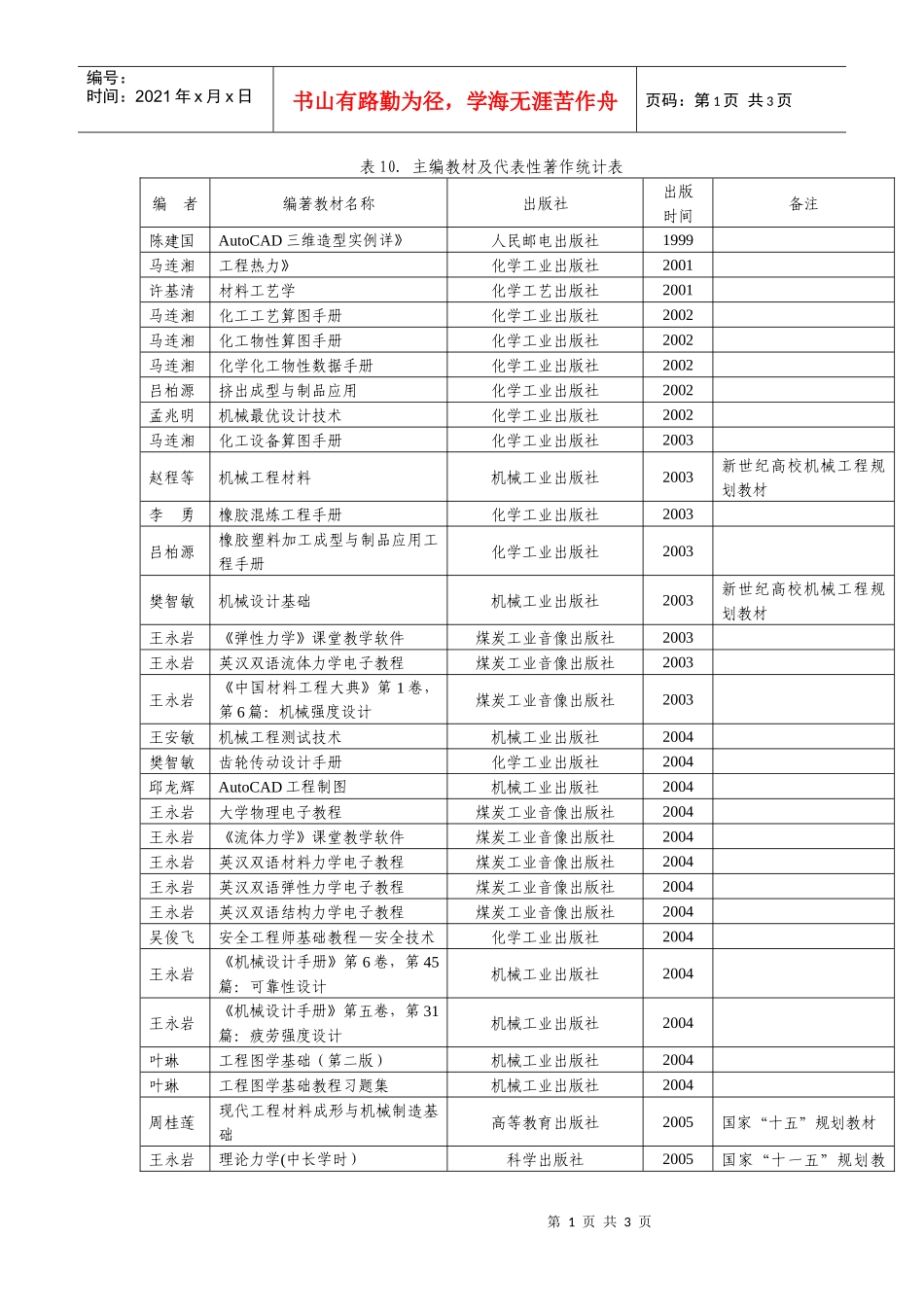 主编教材及代表性著作统计表_第1页
