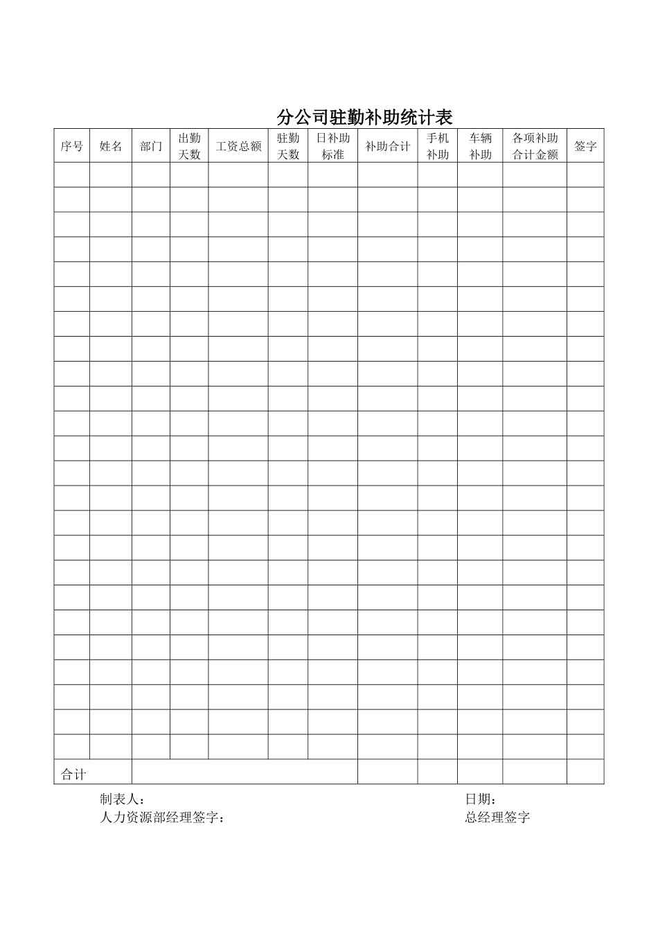 分公司驻勤补助统计表_第1页
