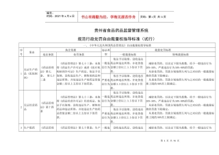 规范行政处罚自由裁量权指导标准