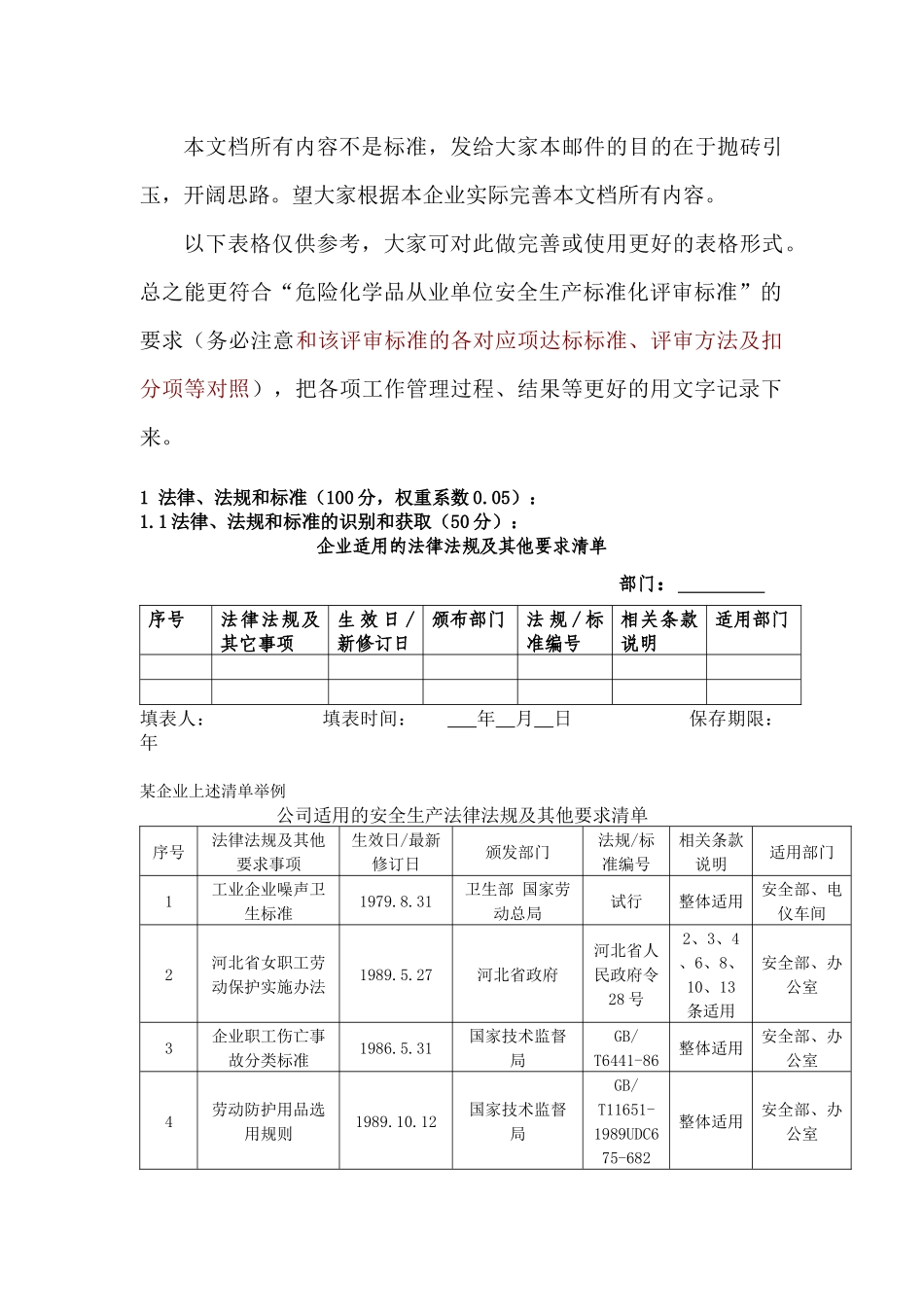 安全标准化需准备表格资料等_第1页