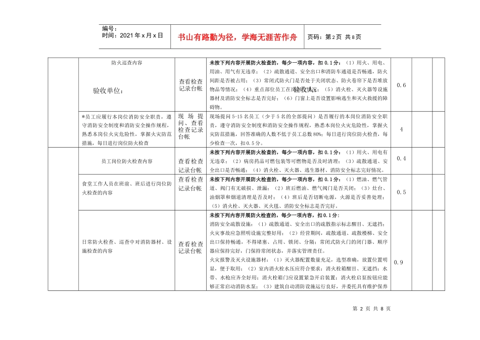 滨州市社会单位消防安全“四个能力”建设验收表（医院、养老院、_第2页
