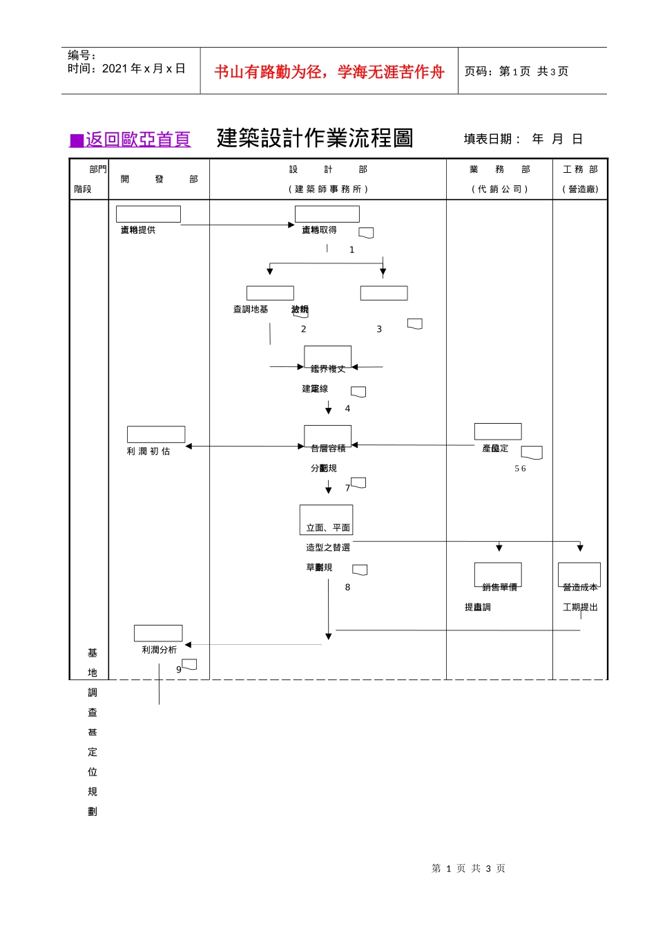 【精品】建筑设计作业流程图_第1页