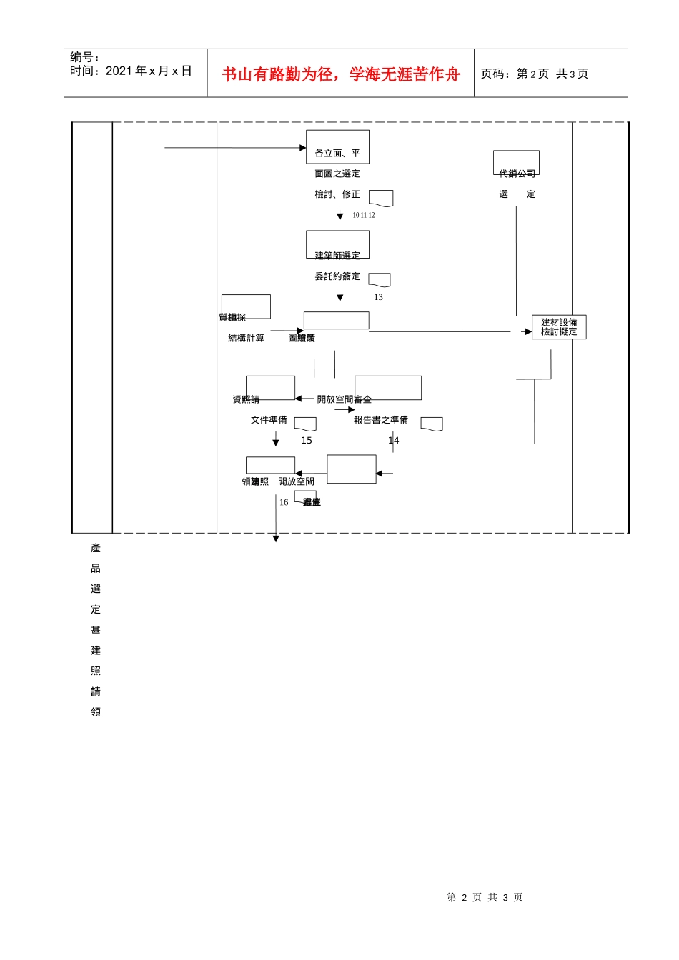 【精品】建筑设计作业流程图_第2页