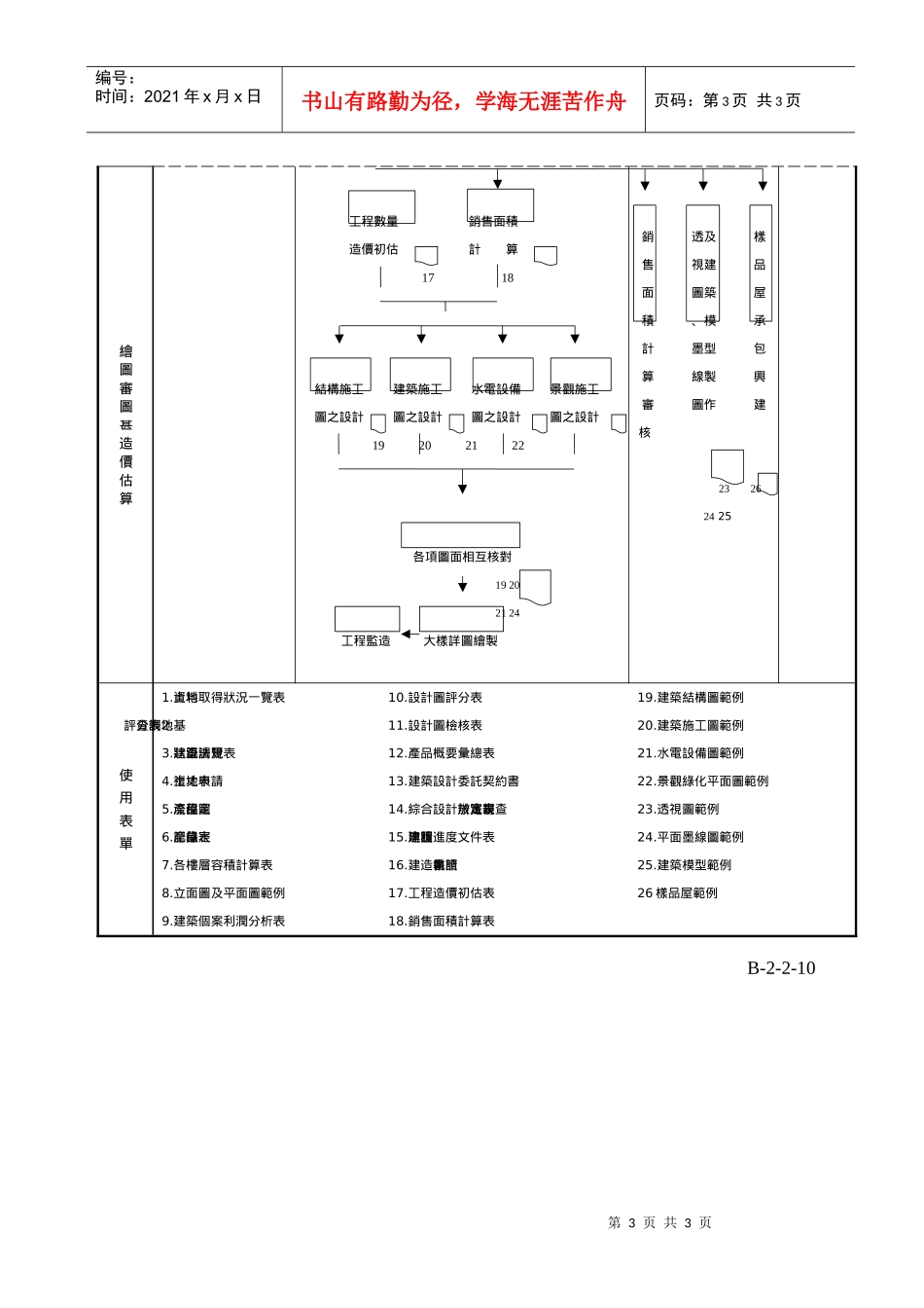 【精品】建筑设计作业流程图_第3页