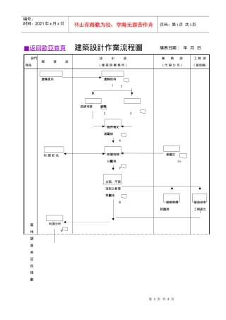 【精品】建筑设计作业流程图