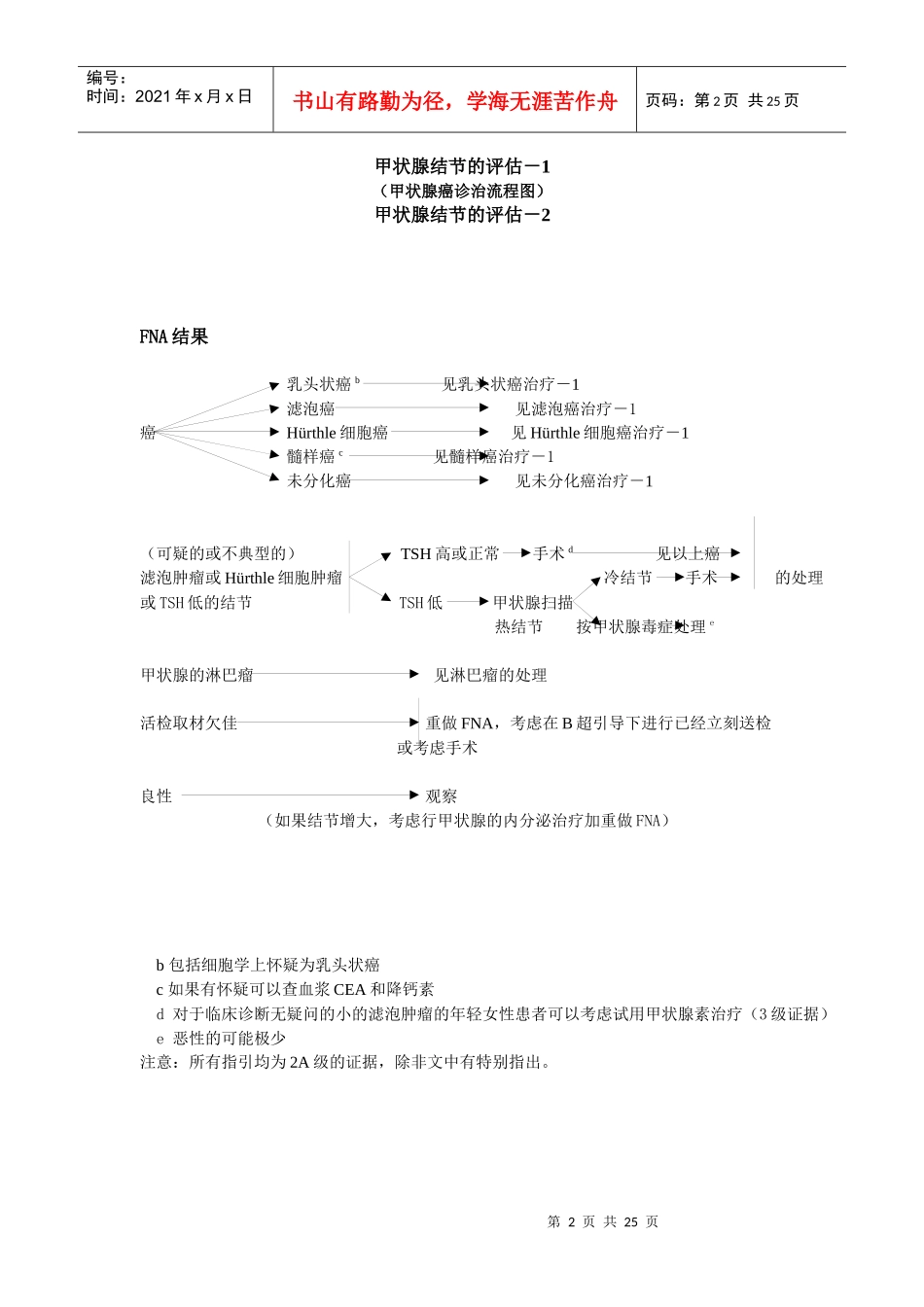 甲状腺癌诊治流程图-（甲状腺癌诊治流程图）_第2页