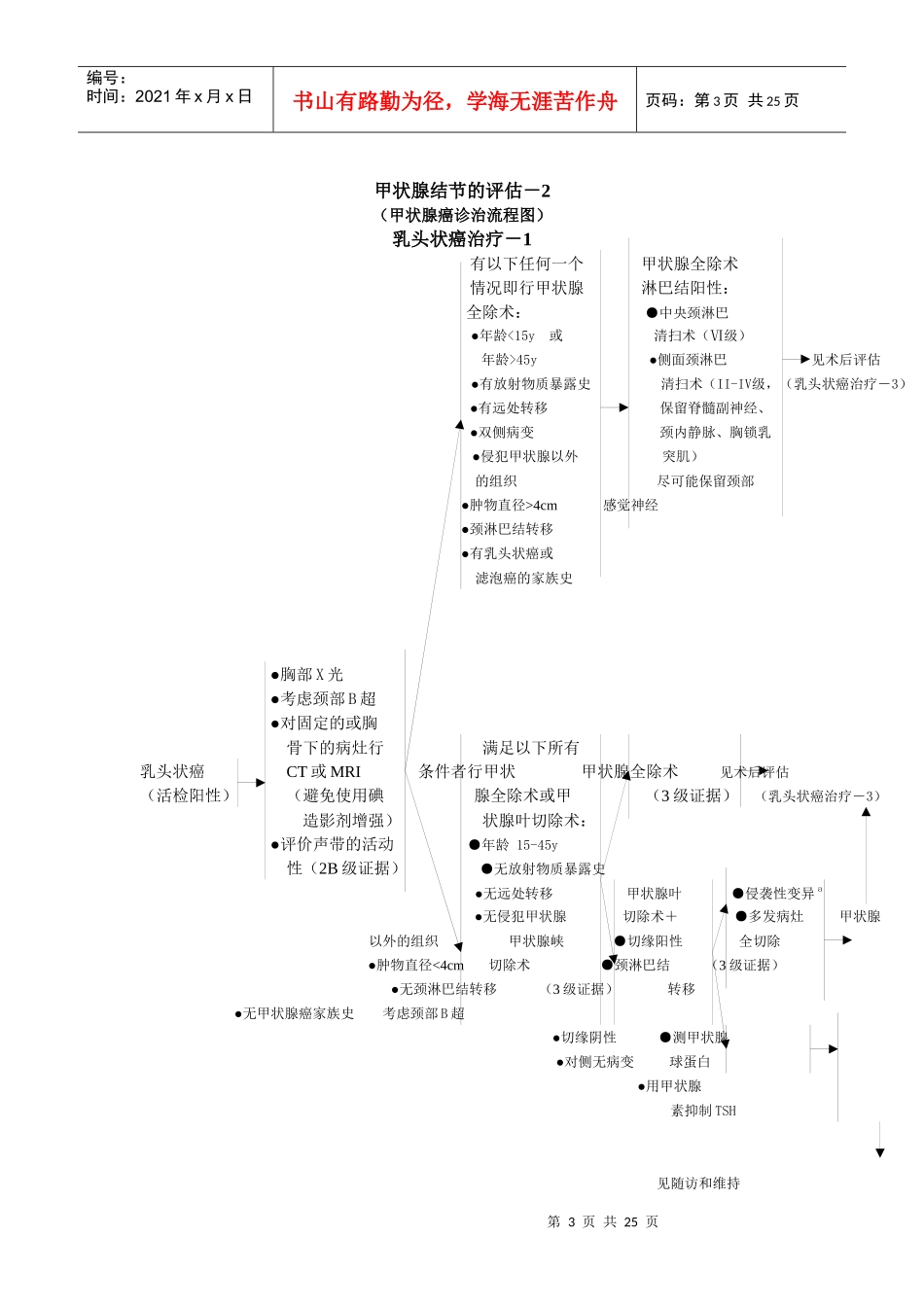 甲状腺癌诊治流程图-（甲状腺癌诊治流程图）_第3页