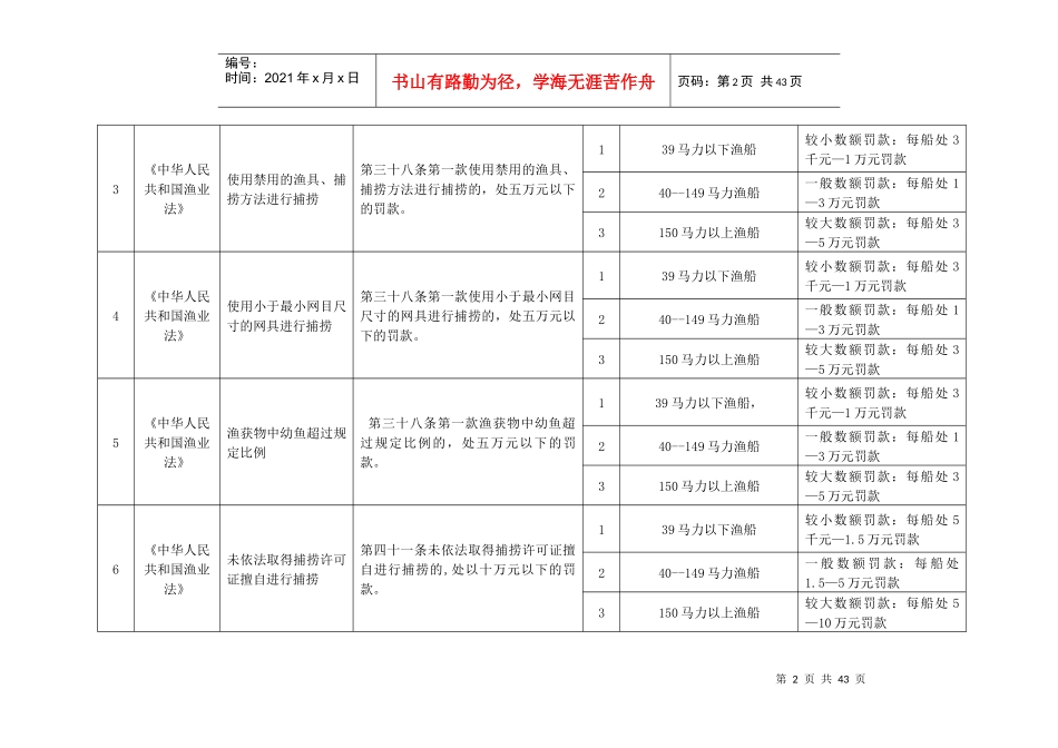 威海市海洋与渔业局行政处罚自由裁量权规范标准_第2页