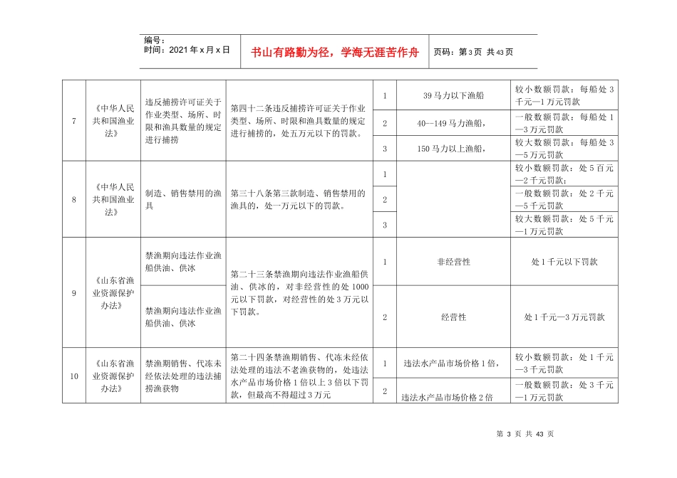 威海市海洋与渔业局行政处罚自由裁量权规范标准_第3页