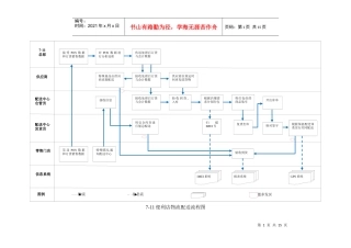 7-11物流配送流程图P14