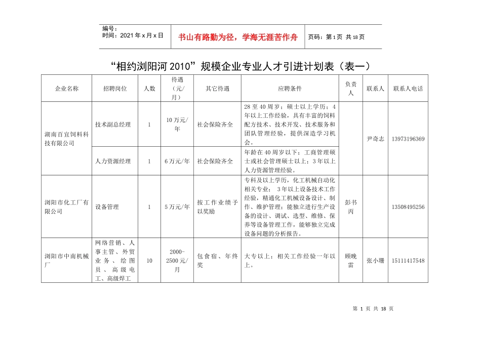 相约浏阳河XXXX规模企业专业人才引进计划表(表一)_第1页