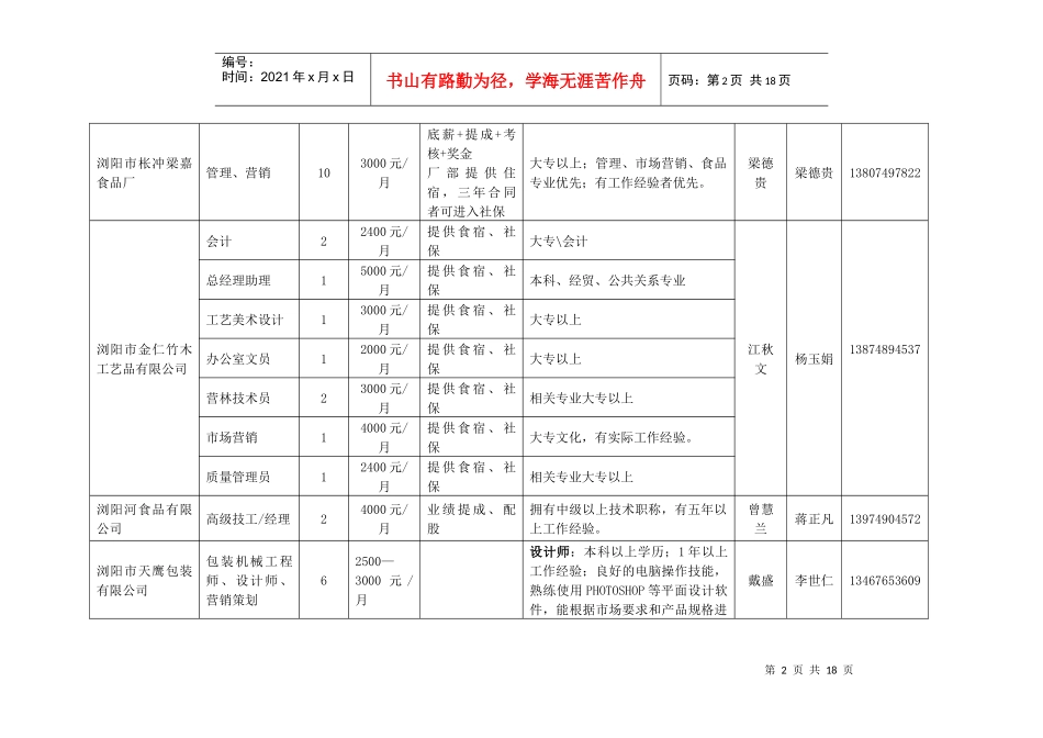 相约浏阳河XXXX规模企业专业人才引进计划表(表一)_第2页