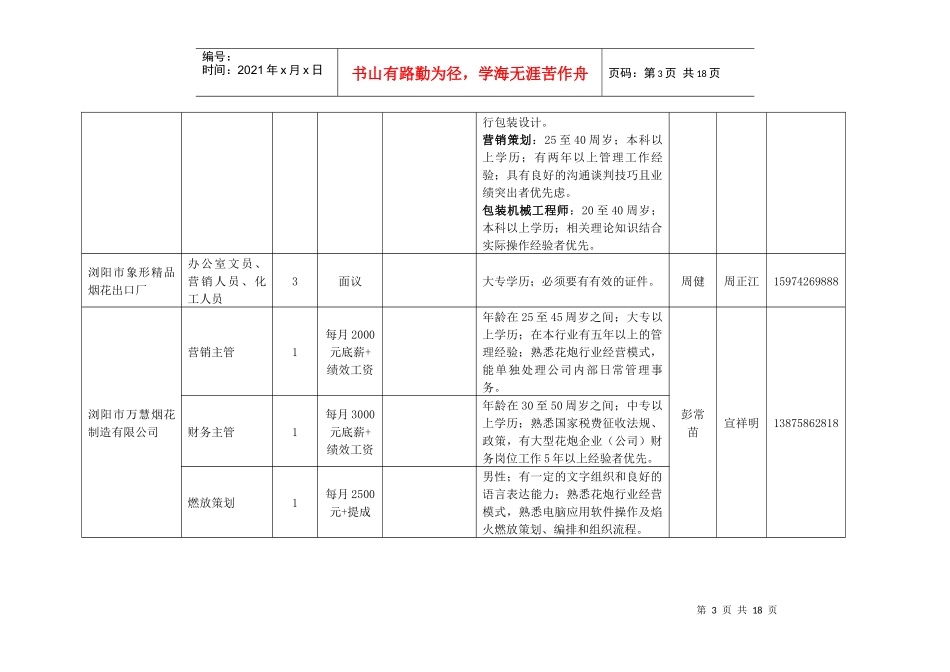相约浏阳河XXXX规模企业专业人才引进计划表(表一)_第3页